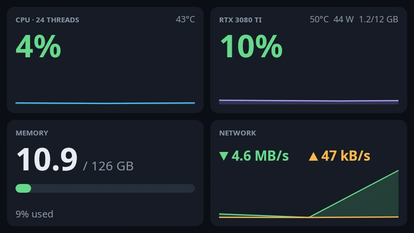 The stats page: CPU, GPU, memory and network sparklines